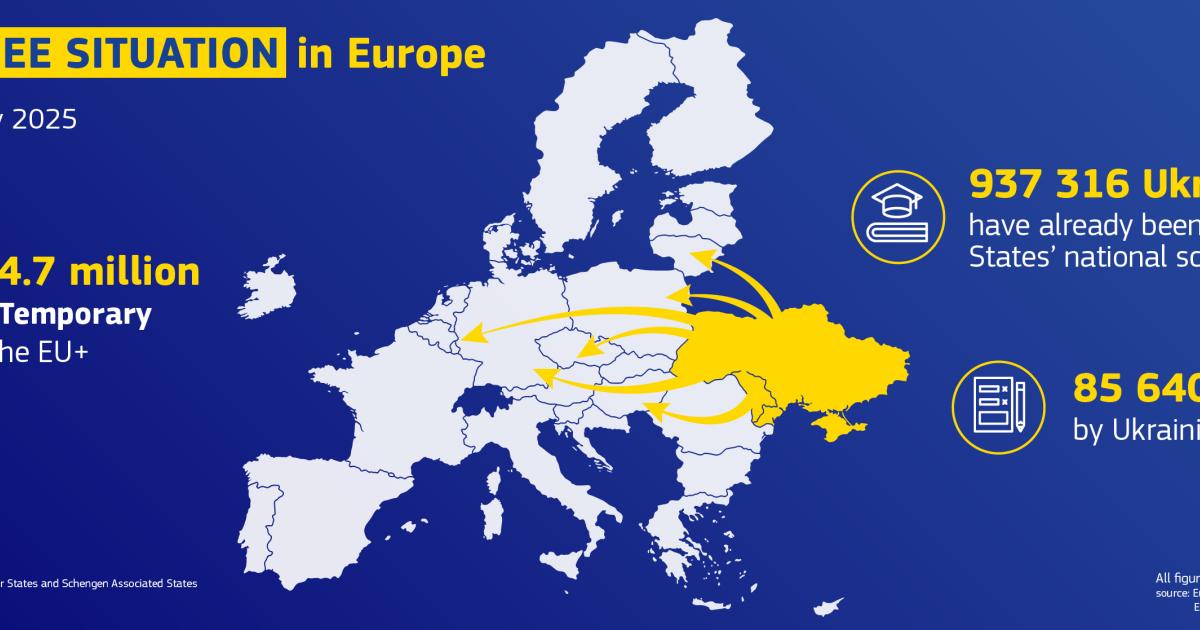EU Shifts Strategy: Phasing Out Temporary Protection for Ukrainian Refugees Amid Rising Costs and Tensions