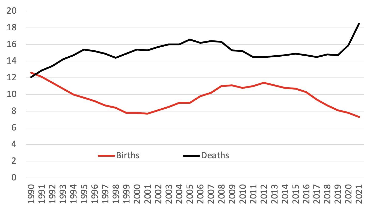 Ukraine’s Population Plummets as Crisis Deepens: A Nation in Freefall
