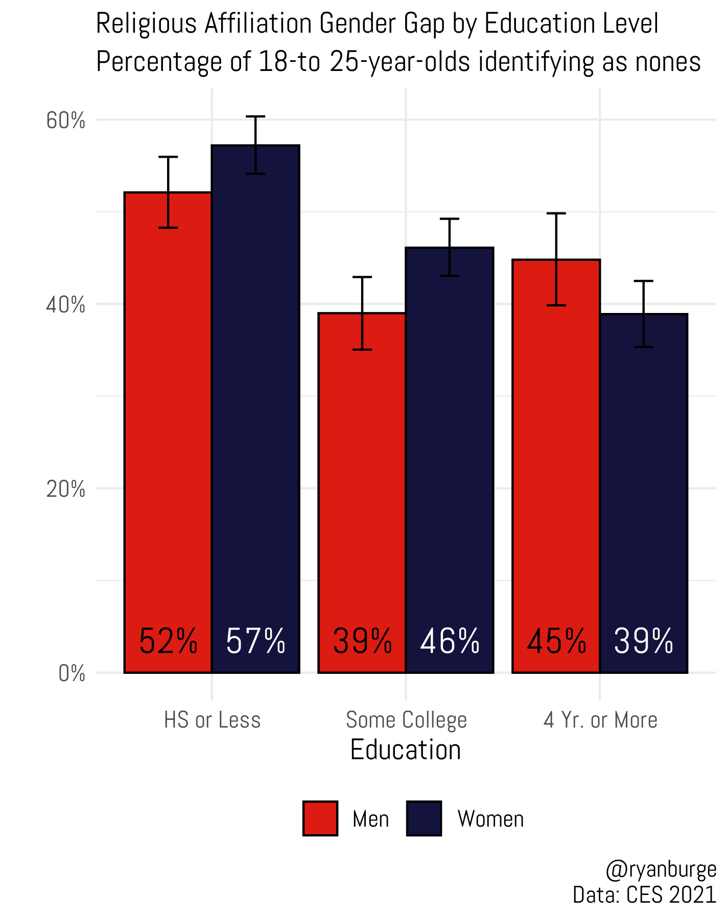 Church Attendance Trends Spark Debate on Gender Dynamics Among Youth