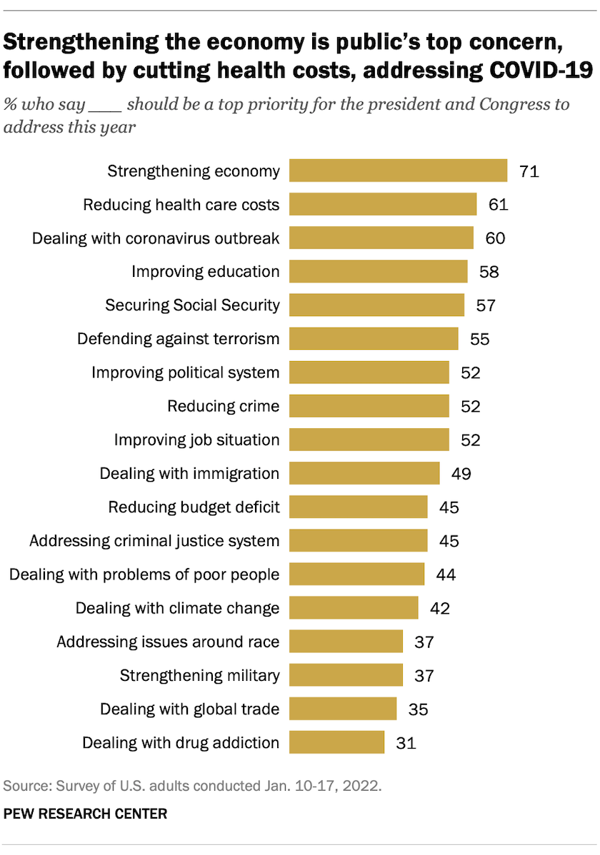 Poll: Americans Shift Focus from Economy to Other Issues Ahead of 2026 Midterms