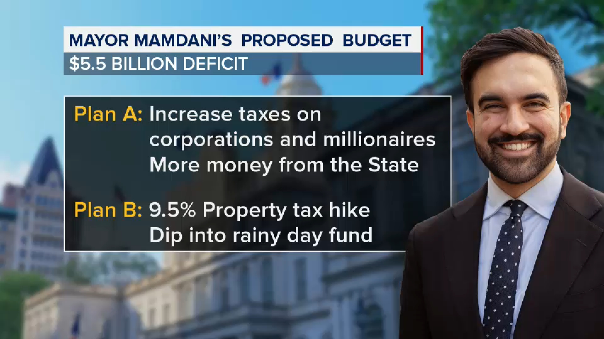 Mamdani Mandates NYC Residents to Donate Money During Lent, Obligation Extends Through 2034