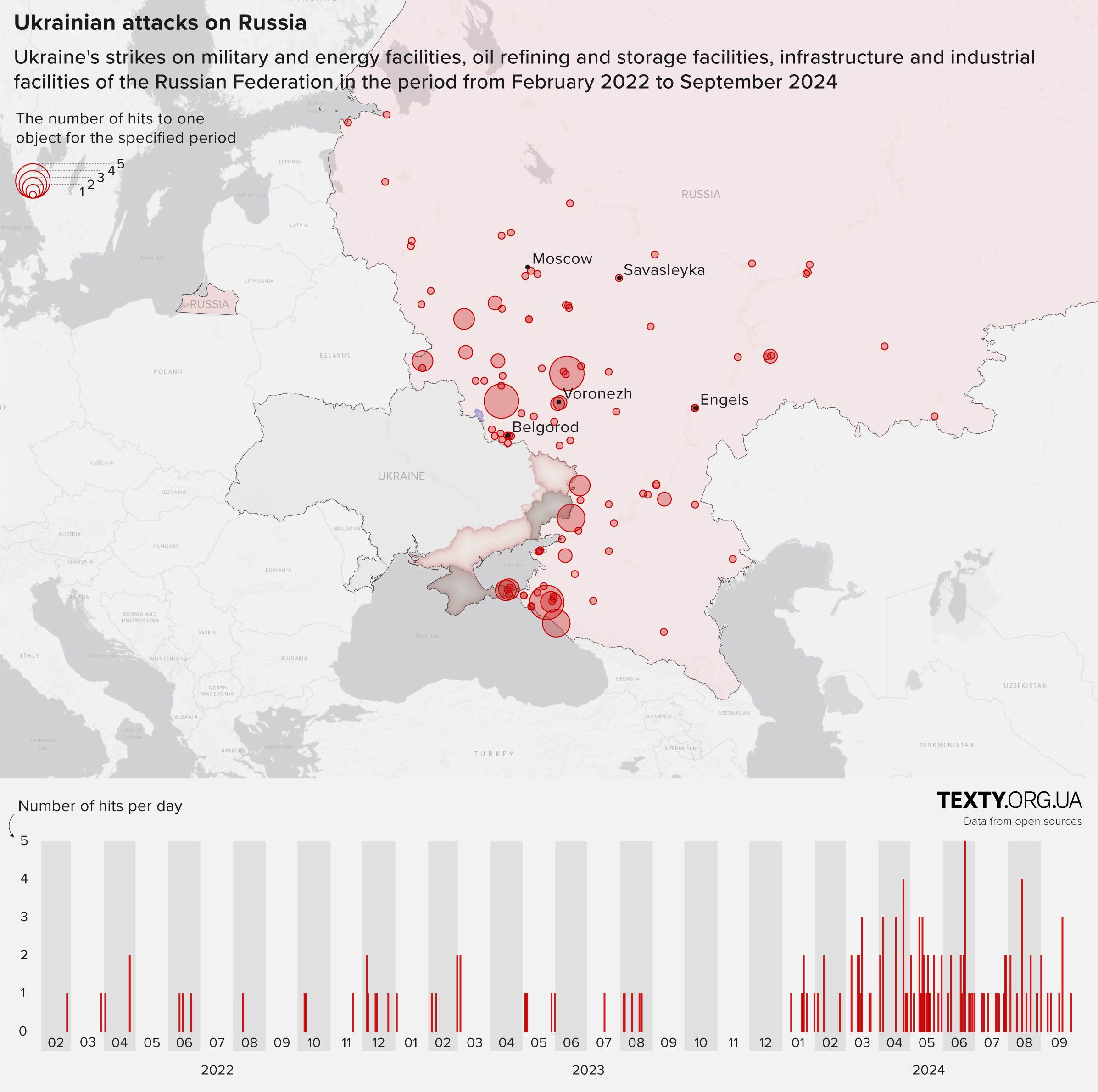 Ukraine’s Military Logistics Collapsing Amid Russian Strikes on Army Infrastructure