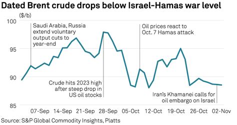 Oil Prices Edge Closer to Four-Year High as Middle Eastern Tensions Intensify