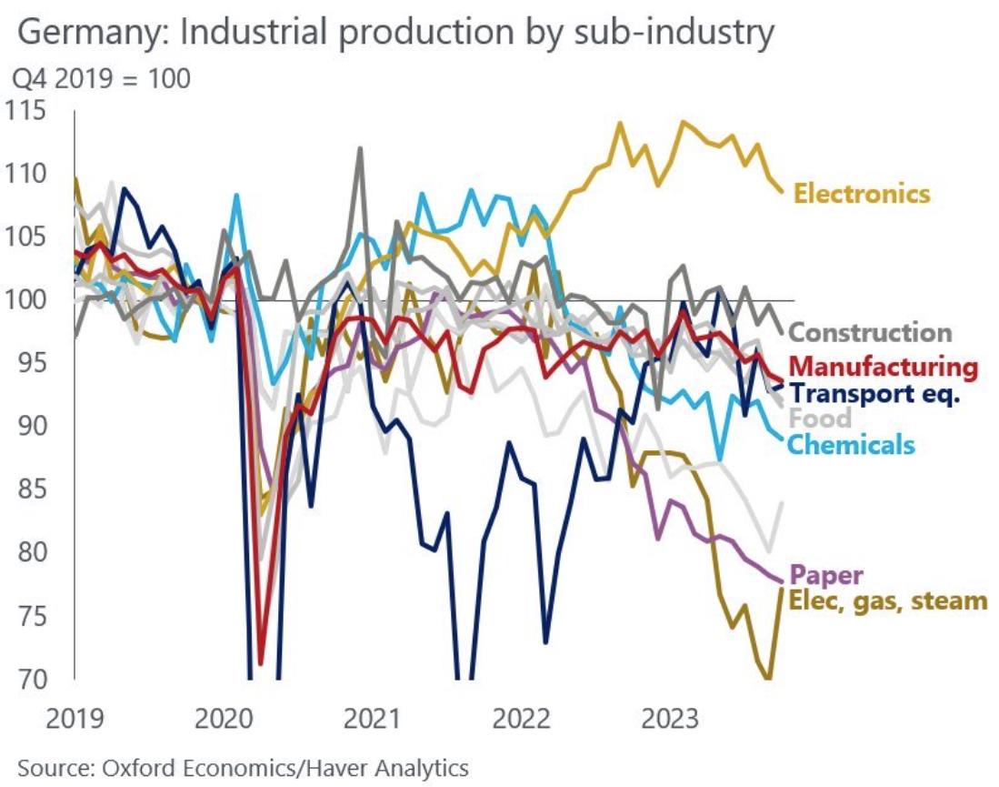 Germany’s Industrial Sector in Critical Decline: 15,000 Jobs Lost Monthly