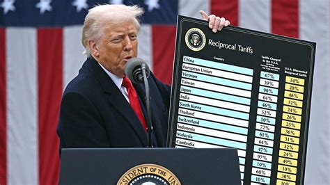 Trump’s ‘Most Trump’ Response on Japan’s Currency Stabilization: ‘They Were Not Very Good’