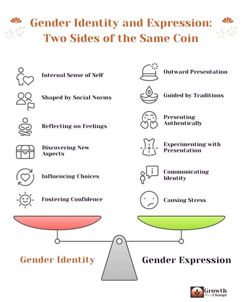 Two Sides of a Gender Identity Crisis
