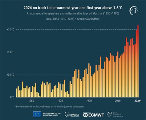 Pielke’s Climate Dashboard Shows No Increase in Hurricanes or Droughts Despite Global Alarm