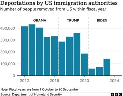 Deported to the Unknown: U.S. Deportation Policy Sends Citizens to Foreign Lands They Never Learned
