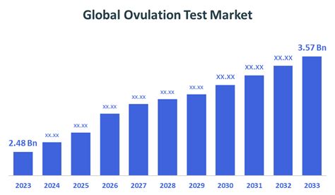 Ovulation Drives Women’s Preference for Luxury Brands, Study Reveals