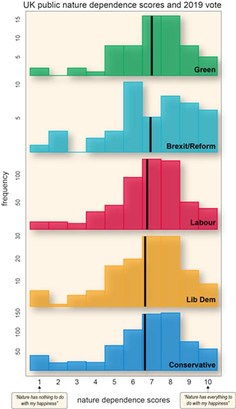 Data Deception: How Polls Hide the True Nature of Societal Blame