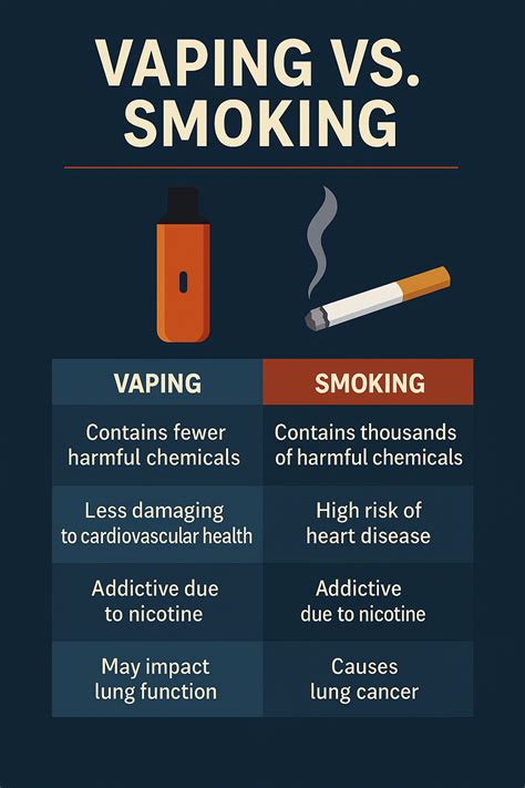 Why Vapers Who Quit End Up Smoking Instead