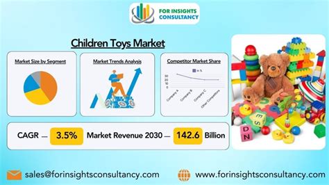 Adults Now Outpace Children in Toy Purchases According to Market Research