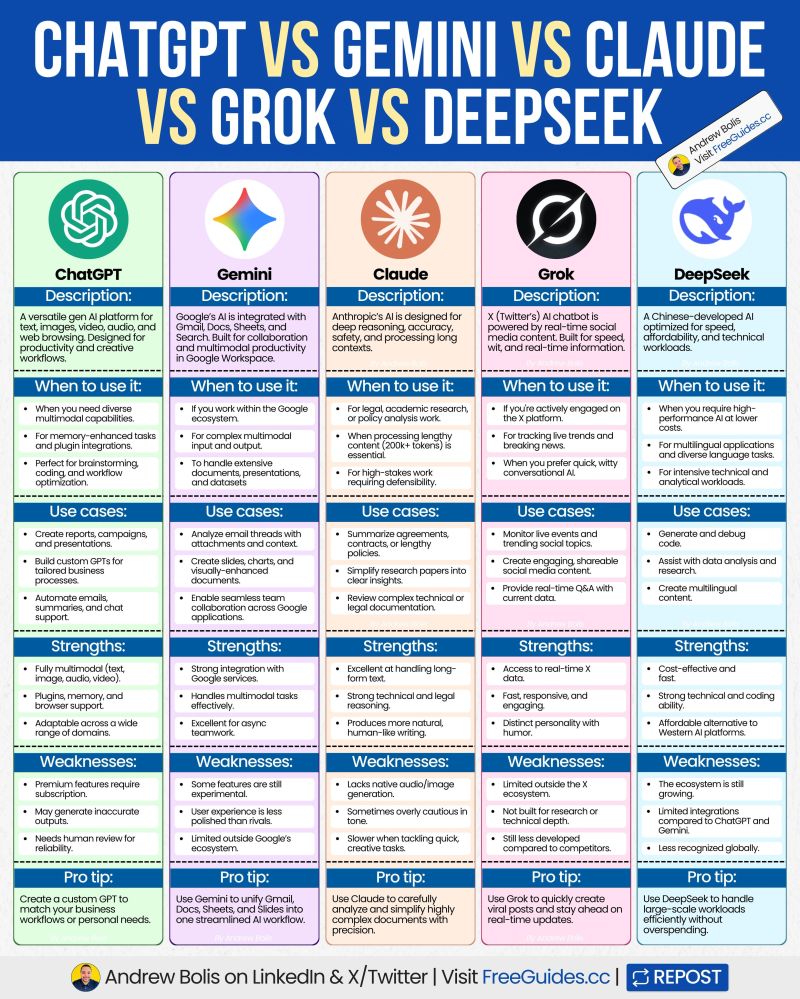 Global AI Breakdown: ChatGPT, Claude and Grok All Go Offline Simultaneously