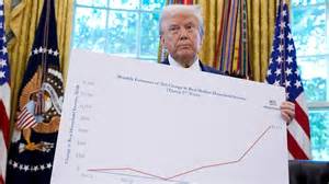 Fox News Drops Trump Rallies Amid Declining Popularity and Ratings