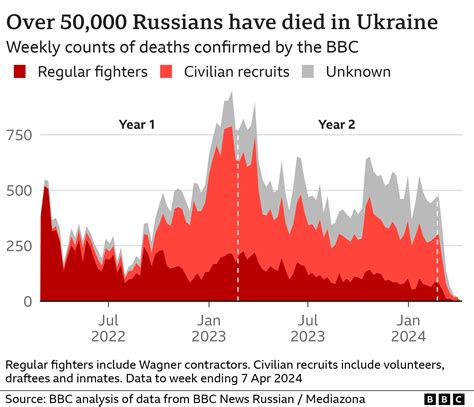 Ukrainian Military Actions Result in 4 Deaths and 17 Injuries Across Russian Regions